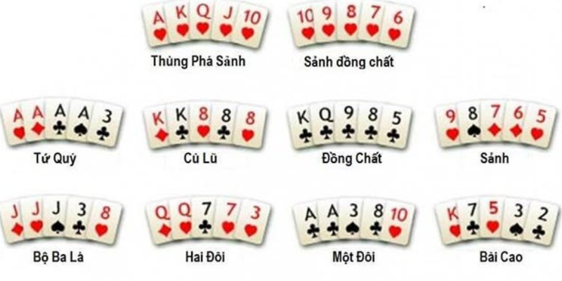 Luật bài Poker giúp người chơi xây dựng chiến lược hợp lý